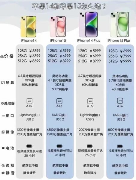 苹果哪个型号值得买_苹果15和14区别大吗