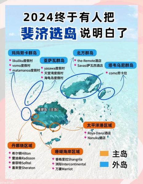 斐济移民条件_斐济移民费用