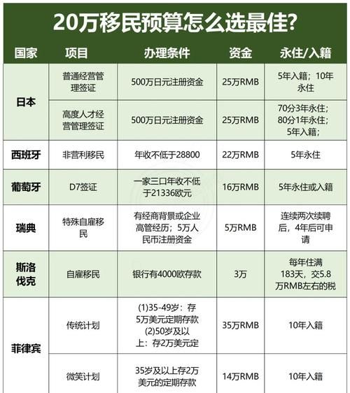 哪个国家移民便宜_移民费用最低的国家有哪些