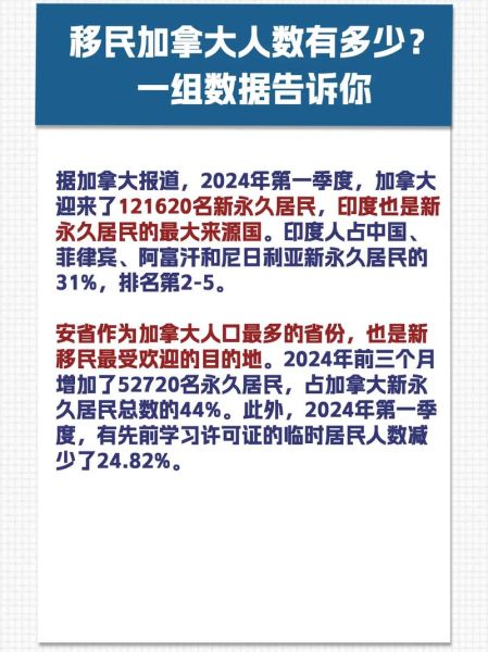 加拿大移民数量_2024年有多少
