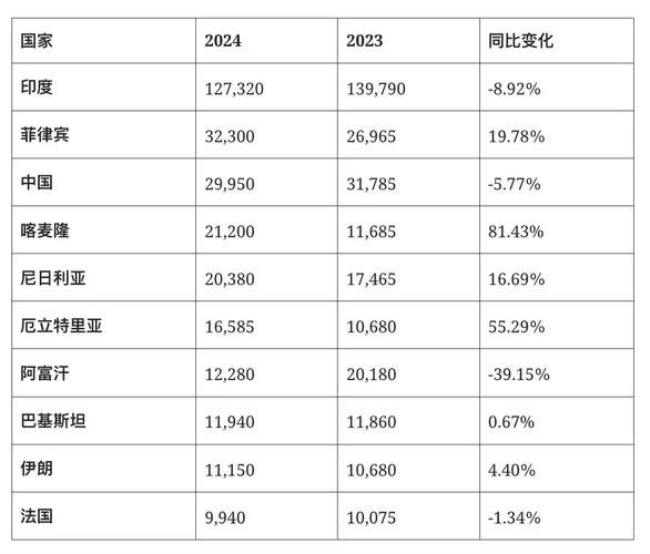 加拿大移民数量_2024年有多少