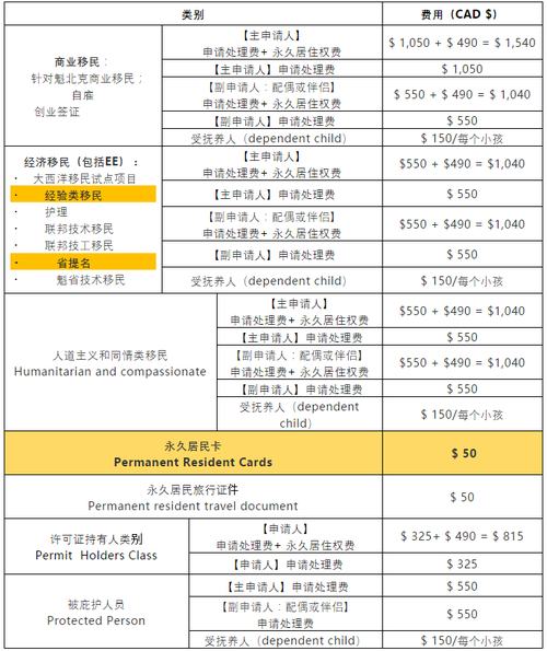 移民顾问怎么选_移民中介费用多少