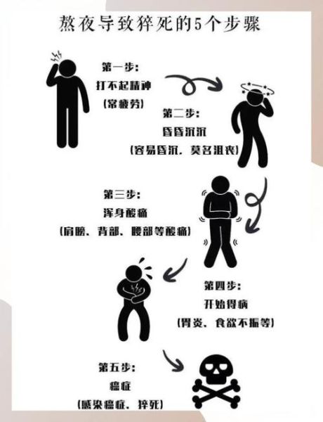 玩到深夜对身体有什么影响_如何调整作息