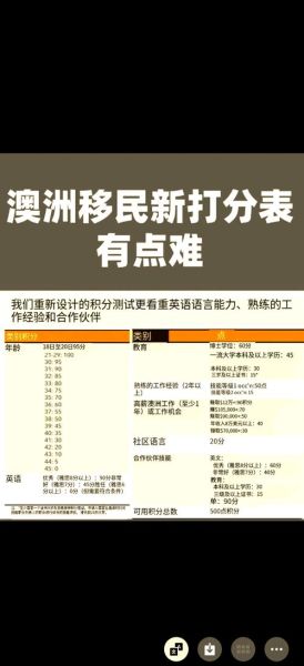 澳洲技术移民打分表_澳洲技术移民需要多少分