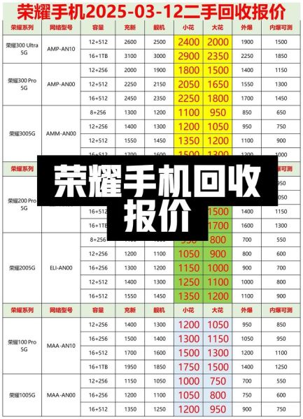 手机回收估价怎么算_旧手机回收价格查询