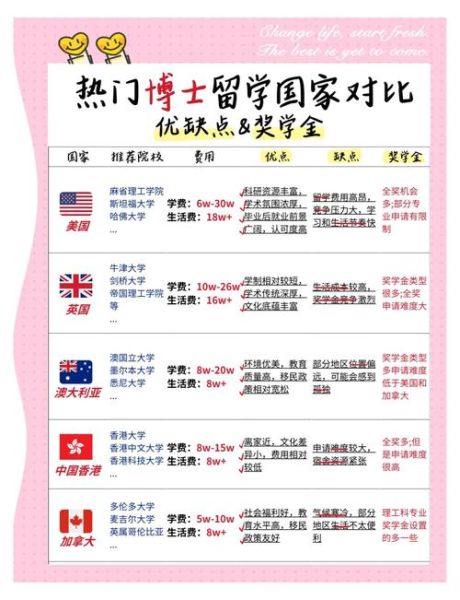 博士移民条件_博士移民哪个国家好