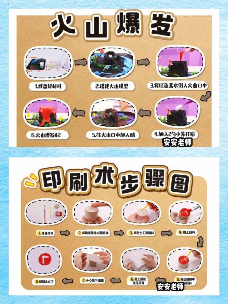 科学实验的步骤是什么_如何设计科学实验