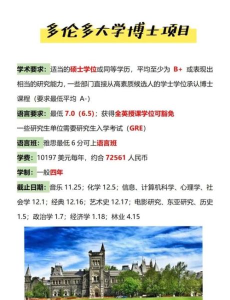 博士移民加拿大_需要哪些条件