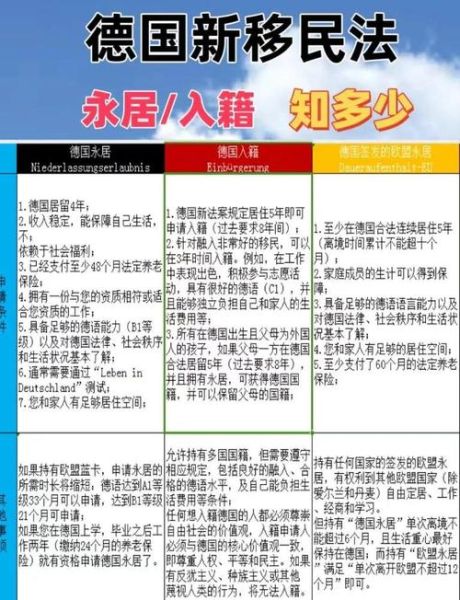 怎样能移民德国_德国移民需要什么条件