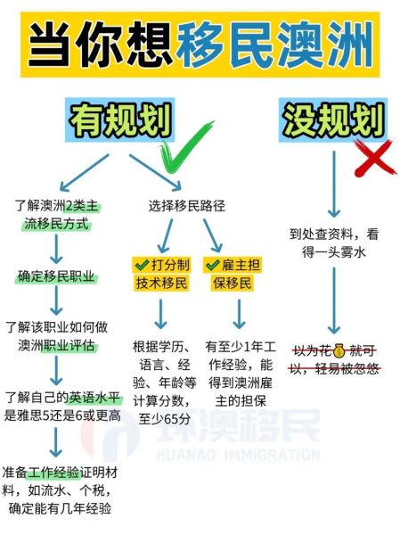 澳洲新移民政策2024_如何技术移民澳洲