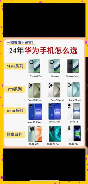 华为手机型号怎么选_华为手机型号区别在哪