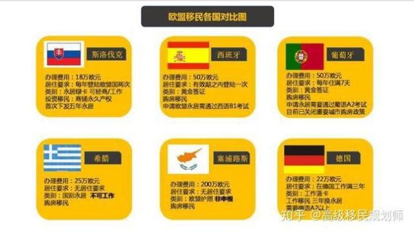 斯洛伐克投资移民条件_斯洛伐克投资移民多少钱