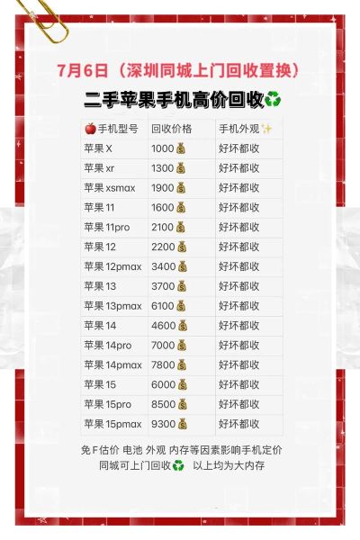 二手机回收价格怎么算_旧手机回收哪个平台靠谱