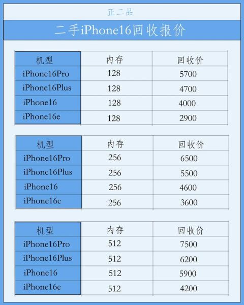 二手机回收价格怎么算_旧手机回收哪个平台靠谱