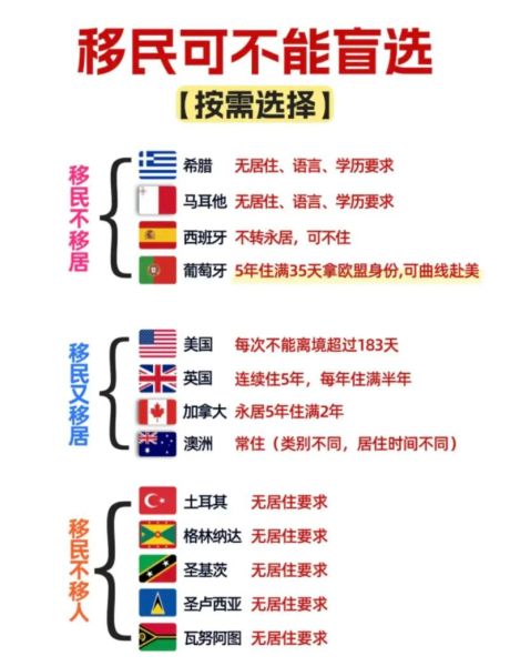 移民直接拿护照_有哪些国家可以一步到位
