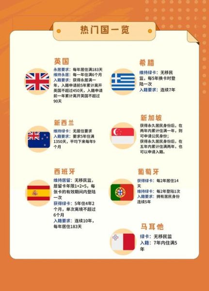 无移民监国家有哪些_无移民监移民怎么选