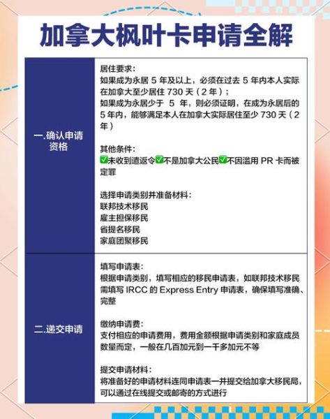 加拿大移民政策最新变化_如何快速拿到枫叶卡