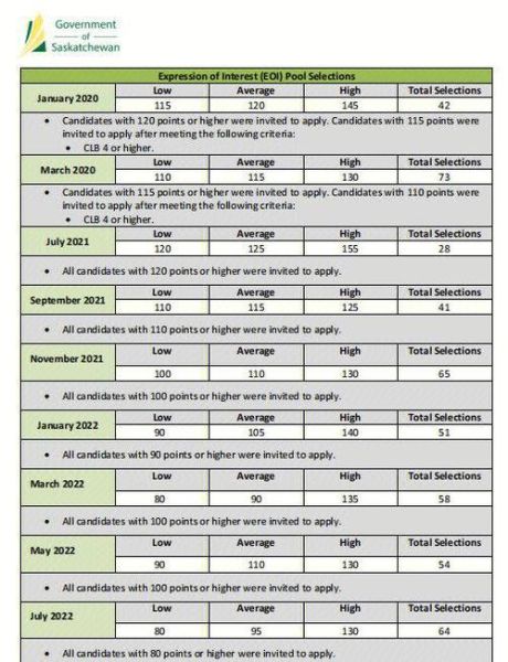 加拿大温哥华移民条件_如何满足打分要求