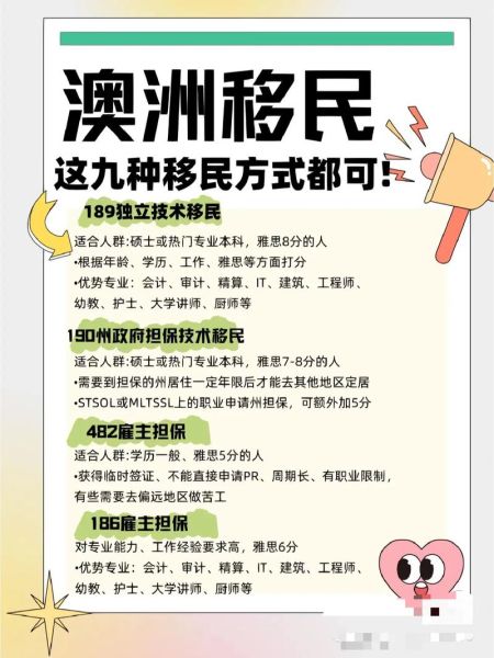 澳洲移民有几种_澳洲移民途径全解析