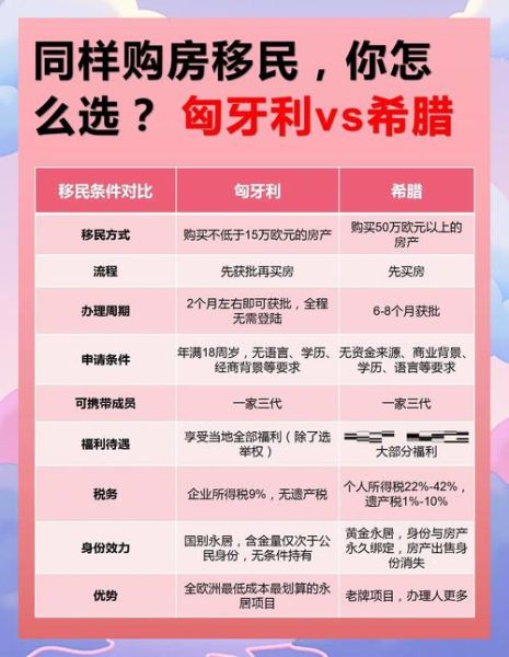 买房不如移民_移民和买房哪个更划算