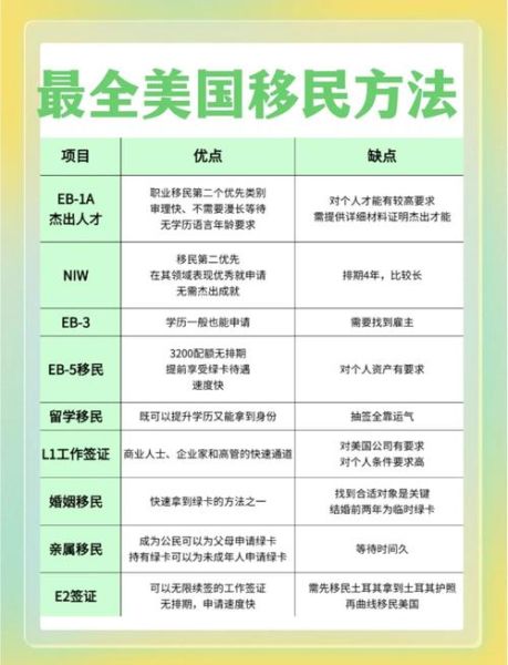 美国买房移民条件_美国买房可以移民吗