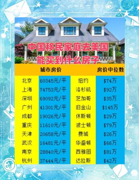 美国买房移民条件_美国买房可以移民吗
