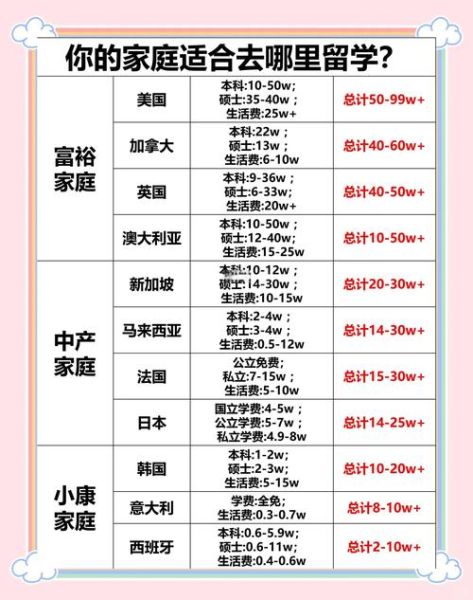 美国投资移民要多少钱_2024最新费用明细
