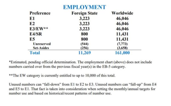 美国投资移民要多少钱_2024最新费用明细