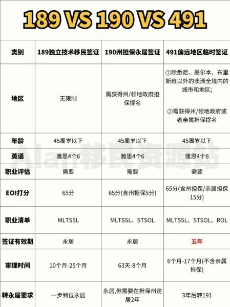 澳大利亚2016移民政策_如何申请技术移民