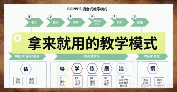 共同教学有哪些模式_如何开展共同教学