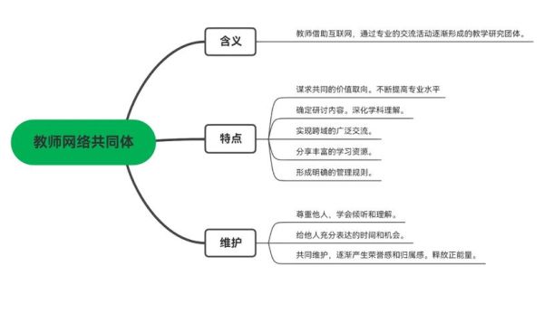共同教学有哪些模式_如何开展共同教学
