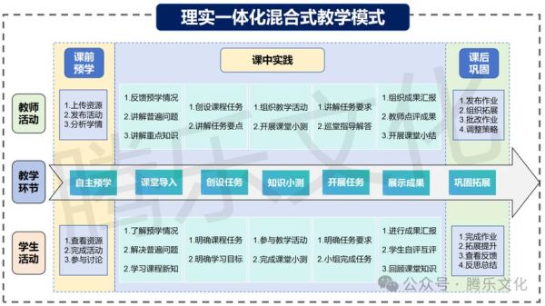 共同教学有哪些模式_如何开展共同教学