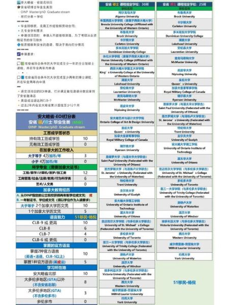 新斯科舍省移民政策条件_如何申请省提名