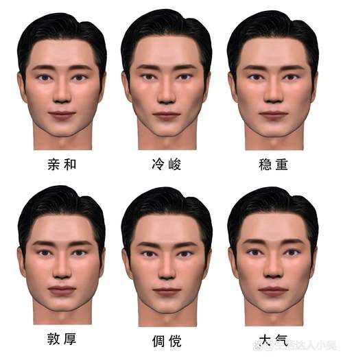 男生脸型怎么判断_男生脸形容词有哪些