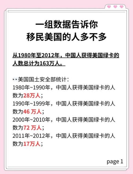美国移民潮最新数据_如何合法移民美国