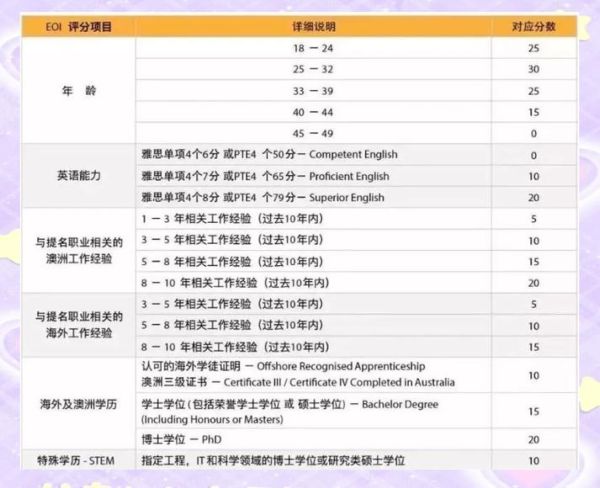 澳洲土木移民职业评估要求_澳洲土木工程师技术移民流程