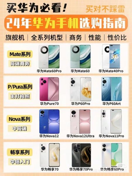 华为和荣耀手机哪个好_2024选购全攻略