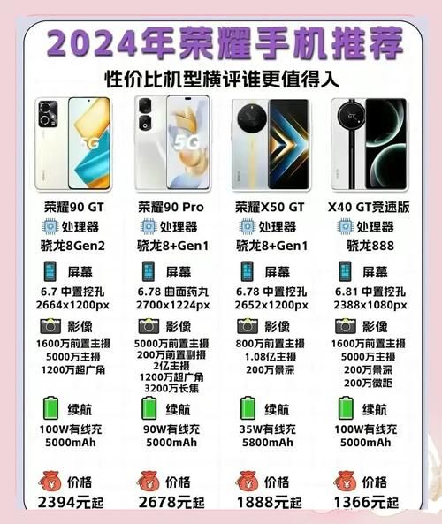 华为和荣耀手机哪个好_2024选购全攻略