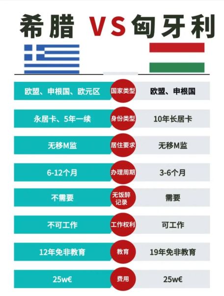 移民条件是什么_各国移民政策对比