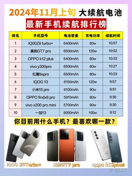 手机固态电池什么时候上市_手机固态电池续航多久