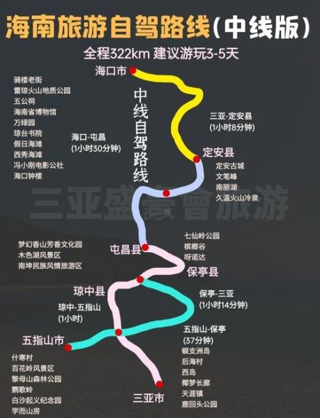 海南旅游最佳季节_海南环岛自驾路线