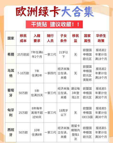 如何移民欧洲_欧洲移民条件有哪些