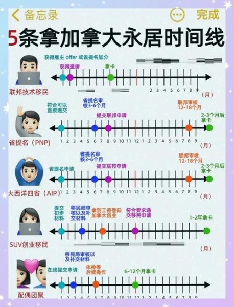 加拿大季节移民最佳时间_如何避开高峰期