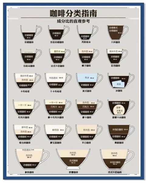 咖啡和拿铁的区别_美式咖啡苦吗