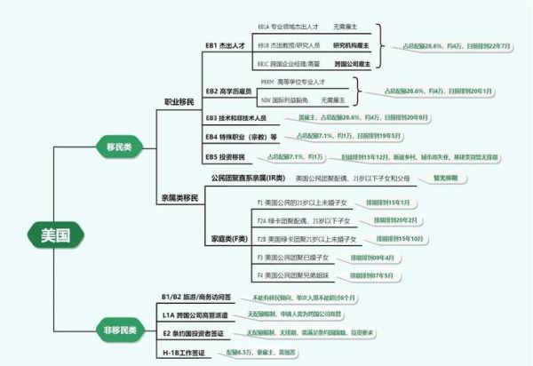 杭州美国移民条件_杭州美国移民流程