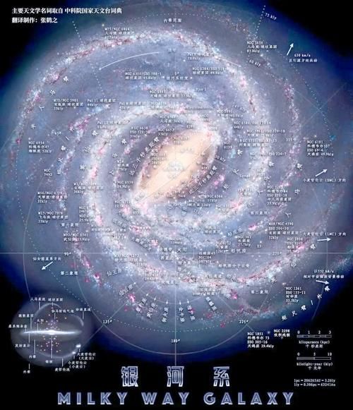 星空宇宙有多大_如何观测银河