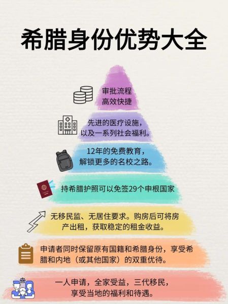 如何移民希腊_希腊移民条件有哪些