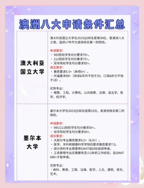 澳洲移民条件_如何申请澳洲移民