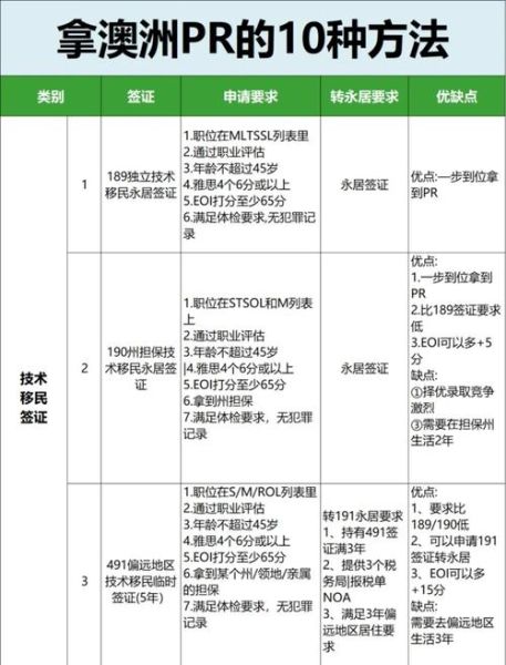 澳洲移民条件_如何申请澳洲移民