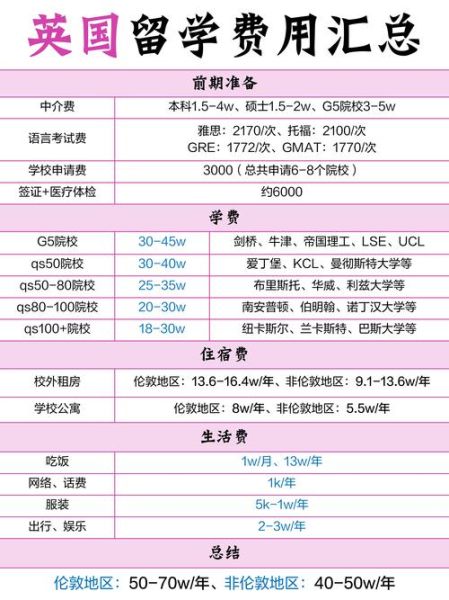 移民投资英国多少钱_英国投资移民费用明细